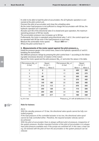 8 Project 05: Hydraulic pilot control I RE 09970/03.11
Bosch Rexroth AG
05
Fig. 05-5: Table
Pilot pressure Mpst. a1
(in bar)
Speed
(in min–1)
Pilot pressure Mpst. a1
(in bar)
Speed
(in min–1)
Motor 1 Motor 2 Motor 1 Motor 2
0 0 16 400 300
5 0 17 450 375
9 80 18 500 400
10 100 19 570 450
11 140 100 20 630 480
12 210 113 21 670 565
13 250 138 22 710 596
14 300 200 23 750 598
15 350 217 24 780 598
Pressure pst. b1 with all deflections: 0.1 bar
Note for trainers:
Ad 2.:
With the standby pressure of 15 bar, the directional valve spools cannot be fully con-
trolled properly.
If the load pressure of the controlled actuator is too low, the directional valve spool
cannot be fully controlled either. Therefore, the required actuator velocity cannot
be achieved.
With the pilot oil accumulator there is always sufficient pilot oil pressure, irrespective of
the system pressure. Another important function of the pilot oil accumulator is to always
have pilot pressure available even if the pumps are switched off. In this case, a load can
e.g. be lowered with the pilot oil from the accumulator or the system pressure can be
relieved.
In order to be able to load the pilot oil accumulator, the a2 hydraulic operation is con-
nected at the pilot control unit.
Connect the pilot oil accumulator and close the unloading valve.
As the motor load pressure is not sufficient to charge the accumulator with 30 bar, the
hydraulic operation a2 is operated.
Actuator port A2 of the directional valve 2 is closed and upon operation, the maximum
operating pressure of 50 bar results.
The accumulator pressure now increases up to 30 bar.
If afterwards, the motor is operated using directional valve 1 at b1, the control spool can
be operated with 30 bar even if the load pressure is much less.
Measure the achievable motor speed.	 Result: 600 min–1.
(Press the pilot control lever 1)
3.	 Measurements of the motor speed against the pilot pressure pst.
Install the pressure gauge in the control lines, close to the hydraulic operations a1 and b1.
Installing the tachometer.
Set different pressure ratings by pressing the pilot control lever 1 according to the follow-
ing table (clockwise direction of rotation of the motor).
Record the motor speed and the pilot pressure Mpst. a1 and enter the values in the table.
 