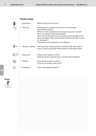 2 Project 06: Boom cylinder with action of external forces I RE 09970/03.11
Bosch Rexroth AG
06
Project steps
•	 Information:	 What exactly is to be done?
•	 Planning:	 Selecting and inspection documents for information.
		 Component selection.
		 Where are the components and measuring points located?
		 How can external loads be simulated?
		 How can the LS signal in this connection be forwarded to the
		 pump controller if the directional valve element A2, B2 is not to
		 be operated?
		 Preparation of the hydraulic circuit diagram.
•	 Decision-making:	 How must the components be connected with each other in
		 order to get the specified stroke direction with pulled lever?
	
•	 Execution: 	 Setup of the hydraulic control.
		 Determining the required values and their documentation.
•	 Checks:	 Is the stroke direction correct?
		 Does the secondary valve work?
•	 Evaluation: 	 How is the system behavior?
Notes
 