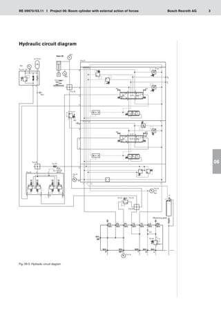 3
RE 09970/03.11 I Project 06: Boom cylinder with external action of forces Bosch Rexroth AG
06
Hydraulic circuit diagram
Fig. 06-2: Hydraulic circuit diagram
Size 4
Mea-
suring
glass
Measuring glass
item 05
 