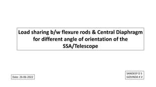 Load sharing b/w flexure rods & Central Diaphragm
for different angle of orientation of the
SSA/Telescope
Date: 26-06-2022
SANDEEP D S
GOVINDA K V
 
