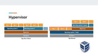 Hypervisor
 