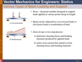 © 2007 The McGraw-Hill Companies, Inc. All rights reserved.
Vector Mechanics for Engineers: StaticsEighth
Edition
7- 10
Various Types of Beam Loading and Support
• Beam - structural member designed to support
loads applied at various points along its length.
• Beam design is two-step process:
1) determine shearing forces and bending
moments produced by applied loads
2) select cross-section best suited to resist
shearing forces and bending moments
• Beam can be subjected to concentrated loads or
distributed loads or combination of both.
 