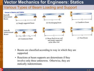 © 2007 The McGraw-Hill Companies, Inc. All rights reserved.
Vector Mechanics for Engineers: StaticsEighth
Edition
7- 11
Various Types of Beam Loading and Support
• Beams are classified according to way in which they are
supported.
• Reactions at beam supports are determinate if they
involve only three unknowns. Otherwise, they are
statically indeterminate.
 