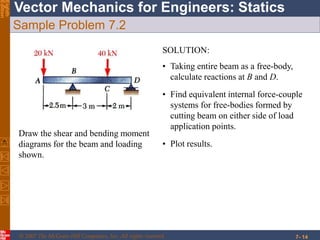 © 2007 The McGraw-Hill Companies, Inc. All rights reserved.
Vector Mechanics for Engineers: StaticsEighth
Edition
7- 14
Sample Problem 7.2
Draw the shear and bending moment
diagrams for the beam and loading
shown.
SOLUTION:
• Taking entire beam as a free-body,
calculate reactions at B and D.
• Find equivalent internal force-couple
systems for free-bodies formed by
cutting beam on either side of load
application points.
• Plot results.
 