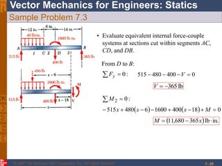 © 2007 The McGraw-Hill Companies, Inc. All rights reserved.
Vector Mechanics for Engineers: StaticsEighth
Edition
7- 20
Sample Problem 7.3
:02 M
    01840016006480515  Mxxx
  in.lb365680,11  xM
• Evaluate equivalent internal force-couple
systems at sections cut within segments AC,
CD, and DB.
From D to B:
  :0yF 0400480515  V
lb365V
 