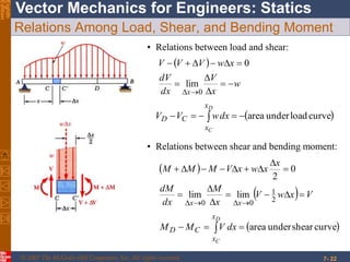 © 2007 The McGraw-Hill Companies, Inc. All rights reserved.
Vector Mechanics for Engineers: StaticsEighth
Edition
7- 22
Relations Among Load, Shear, and Bending Moment
• Relations between load and shear:
 
w
x
V
dx
dV
xwVVV
x





 0
lim
0
 curveloadunderarea 
D
C
x
x
CD dxwVV
• Relations between shear and bending moment:
 
  VxwV
x
M
dx
dM
x
xwxVMMM
xx







 2
1
00
limlim
0
2
 curveshearunderarea 
D
C
x
x
CD dxVMM
 