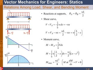 © 2007 The McGraw-Hill Companies, Inc. All rights reserved.
Vector Mechanics for Engineers: StaticsEighth
Edition
7- 23
Relations Among Load, Shear, and Bending Moment
• Reactions at supports,
2
wL
RR BA 
• Shear curve,







 
x
L
wwx
wL
wxVV
wxdxwVV
A
x
A
22
0
• Moment curve,
 

















0at
8
22
2
max
2
0
0
V
dx
dM
M
wL
M
xxL
w
dxx
L
wM
VdxMM
x
x
A
 