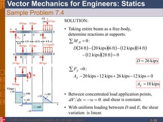 © 2007 The McGraw-Hill Companies, Inc. All rights reserved.
Vector Mechanics for Engineers: StaticsEighth
Edition
7- 25
Sample Problem 7.4
• Between concentrated load application points,
and shear is constant.0 wdxdV
• With uniform loading between D and E, the shear
variation is linear.
SOLUTION:
• Taking entire beam as a free-body,
determine reactions at supports.
  :0AM
       
   0ft82kips12
ft14kips12ft6kips20ft24

D
kips26D
:0 yF
0kips12kips26kips12kips20 yA
kips18yA
 