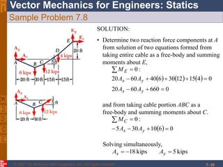 © 2007 The McGraw-Hill Companies, Inc. All rights reserved.
Vector Mechanics for Engineers: StaticsEighth
Edition
7- 35
Sample Problem 7.8
SOLUTION:
• Determine two reaction force components at A
from solution of two equations formed from
taking entire cable as a free-body and summing
moments about E,
     
06606020
041512306406020
:0



yx
yx
E
AA
AA
M
and from taking cable portion ABC as a
free-body and summing moments about C.
  0610305
:0


yx
C
AA
M
Solving simultaneously,
kips5kips18  yx AA
 