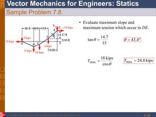 © 2007 The McGraw-Hill Companies, Inc. All rights reserved.
Vector Mechanics for Engineers: StaticsEighth
Edition
7- 37
Sample Problem 7.8
• Evaluate maximum slope and
maximum tension which occur in DE.
15
7.14
tan   4.43
cos
kips18
max T kips8.24max T
 