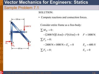 © 2007 The McGraw-Hill Companies, Inc. All rights reserved.
Vector Mechanics for Engineers: StaticsEighth
Edition
7- 6
Sample Problem 7.1
:0 yF
0N1800N2400  yE NEy 600
:0 xF 0xE
SOLUTION:
• Compute reactions and connection forces.
:0 EM
     0m8.4m6.3N2400  F N1800F
Consider entire frame as a free-body:
 