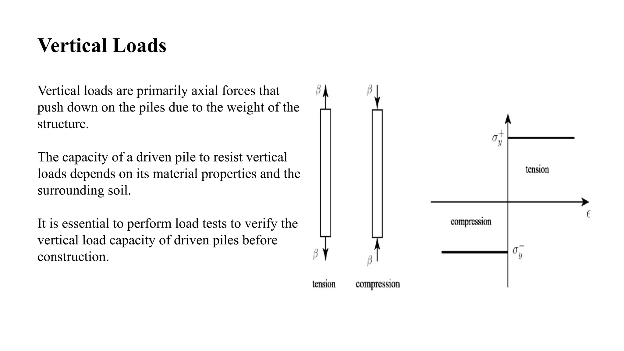 Vertical Loads
Vertical loads are primarily axial forces that
push down on the piles due to the weight of the
structure.
The capacity of a driven pile to resist vertical
loads depends on its material properties and the
surrounding soil.
It is essential to perform load tests to verify the
vertical load capacity of driven piles before
construction.
 
