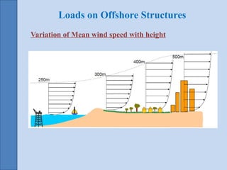 Different types of loads acting on Offshore structures.pptx