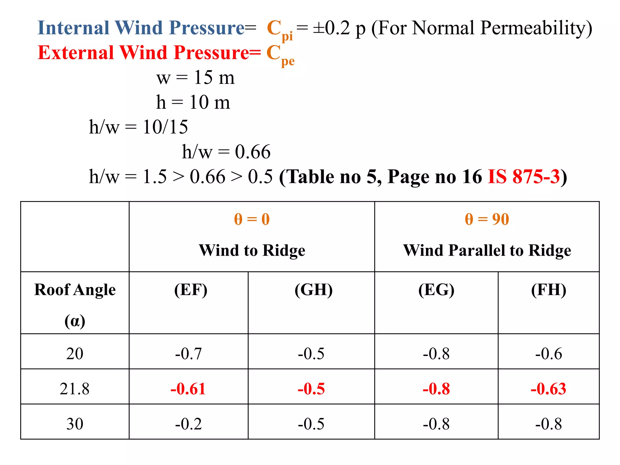 Wind Load Parallel To Ridge Loads on Truss_2022.pptx