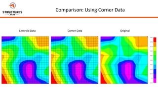 Spreading Loads in FEMAP [Webinar Slides] | PPTX