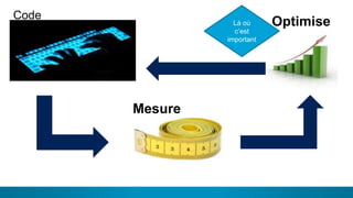 11
Code
Mesure
OptimiseLà où
c’est
important
 