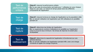 21
LES DIFFÉRENTS TYPES DE TEST• Objectif: mesurer la performance unitaire
• Ex: le use case de souscription est testé pour 1 utilisateur et, pour chaque
étape du use case, on mesure le temps passé dans les différents
composants de l’application
Test de
performance
unitaire
• Objectif: mesurer la tenue en charge de l’application sur la population cible
• Ex: on simule l’utilisation de l’application par 200 utilisateurs en parallèle
pendant 2h
Test de
charge
• Objectif: déterminer les limites de l’application
• Ex: on augmente le nombre d’utilisateurs en parallèle sur l’application
jusqu’à ce que le taux d’erreurs / les temps de réponse ne soient plus
acceptables
Test de
rupture
• Objectif: déterminer la capacité de l’application à fonctionner sur une
période étendue
• Ex: on simule l’utilisation de l’application pendant 48h, avec une charge
constante et égale à la charge moyenne
Test de
vieillissement
 
