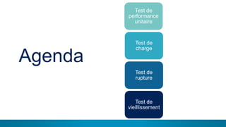 3
Agenda
Test de
performance
unitaire
Test de
charge
Test de
rupture
Test de
vieillissement
 