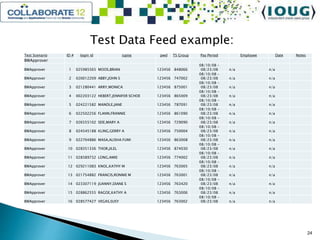 Test Data Feed example:
Test Scenario ID # login id name pwd TS Group Pay Period Employee Date Notes
BWApprover
BWApprover 1 025985565 MOOS,BRIAN 123456 848066
08/10/08 -
08/23/08 n/a n/a
BWApprover 2 020012209 ABBY,JOHN S 123456 747002
08/10/08 -
08/23/08 n/a n/a
BWApprover 3 021280441 ARRY,MONICA 123456 875001
08/10/08 -
08/23/08 n/a n/a
BWApprover 4 002203122 HEBERT,JENNIFER SCHOE 123456 865009
08/10/08 -
08/23/08 n/a n/a
BWApprover 5 024221582 MANDLE,JANE 123456 787091
08/10/08 -
08/23/08 n/a n/a
BWApprover 6 022502256 FLANN,FRANNIE 123456 861090
08/10/08 -
08/23/08 n/a n/a
BWApprover 7 026555102 SEIE,MARY A 123456 729090
08/10/08 -
08/23/08 n/a n/a
BWApprover 8 024545188 KLING,GERRY A 123456 750004
08/10/08 -
08/23/08 n/a n/a
BWApprover 9 022704886 MASA,ALISHA FUMI 123456 863008
08/10/08 -
08/23/08 n/a n/a
BWApprover 10 028351336 THOR,JILEL 123456 874030
08/10/08 -
08/23/08 n/a n/a
BWApprover 11 028389732 LONG,AMIE 123456 774002
08/10/08 -
08/23/08 n/a n/a
BWApprover 12 029211083 KNOL,KATHY M 123456 763005
08/10/08 -
08/23/08 n/a n/a
BWApprover 13 021754882 FRANCIS,RONNIE M 123456 763001
08/10/08 -
08/23/08 n/a n/a
BWApprover 14 023307119 JUANNY,DIANE S 123456 763420
08/10/08 -
08/23/08 n/a n/a
BWApprover 15 028862555 RAGOE,KATHY A 123456 763006
08/10/08 -
08/23/08 n/a n/a
BWApprover 16 028577427 VEGAS,SUSY 123456 763002
08/10/08 -
08/23/08 n/a n/a
24
 