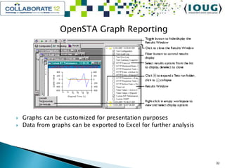 OpenSTA Graph Reporting
 Graphs can be customized for presentation purposes
 Data from graphs can be exported to Excel for further analysis
32
 