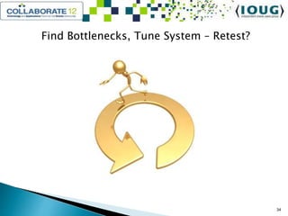 Find Bottlenecks, Tune System – Retest?
34
 