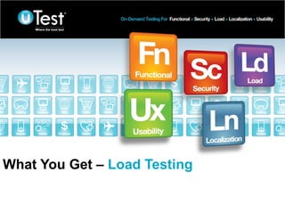 What You Get – Load Testing

                              |
 