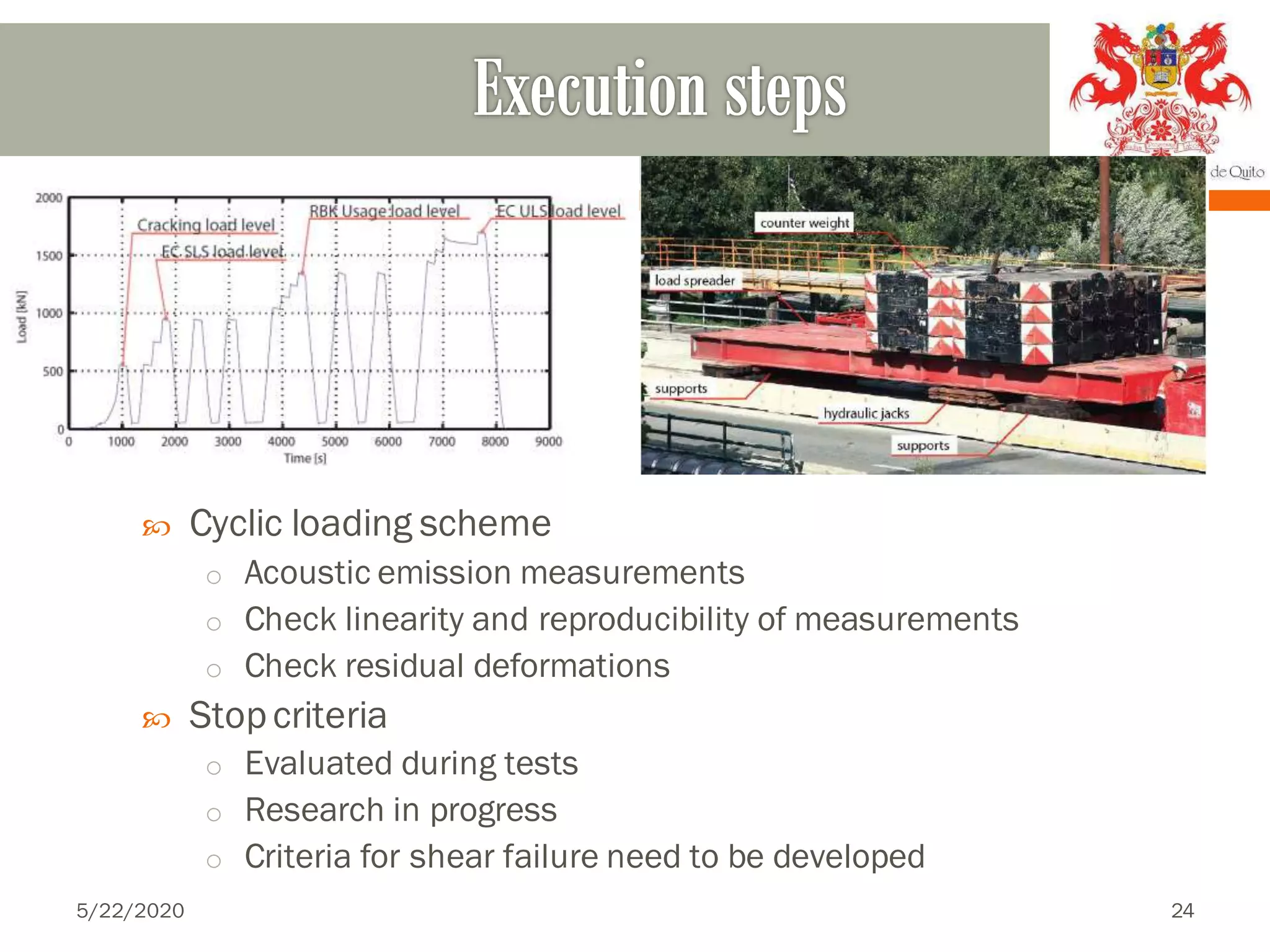  Cyclic loading scheme
o Acoustic emission measurements
o Check linearity and reproducibility of measurements
o Check residual deformations
 Stopcriteria
o Evaluated during tests
o Research in progress
o Criteria for shear failure need to be developed
5/22/2020 24
 