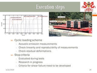  Cyclic loading scheme
o Acoustic emission measurements
o Check linearity and reproducibility of measurements
o Check residual deformations
 Stopcriteria
o Evaluated during tests
o Research in progress
o Criteria for shear failure need to be developed
5/22/2020 24
 