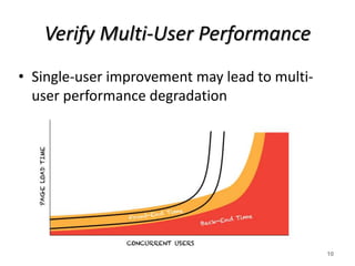 Verify Multi-User Performance
• Single-user improvement may lead to multi-
user performance degradation
10
 