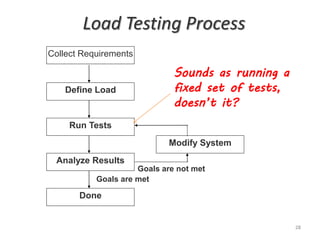 Load Testing Process
Collect Requirements
Define Load
Run Tests
Analyze Results
Done
Modify System
Goals are met
Goals are not met
28
Sounds as running a
fixed set of tests,
doesn’t it?
 