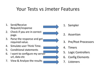 Load testing jmeter | PPTX