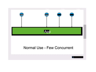Load testing jmeter | PPTX