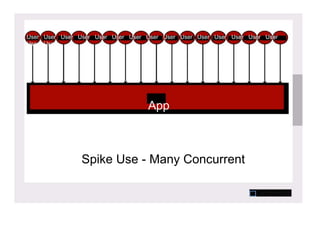 Load testing jmeter | PPTX