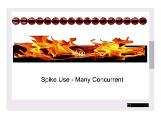 Load testing jmeter | PPTX