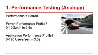 Load Testing and JMeter Presentation | PPTX