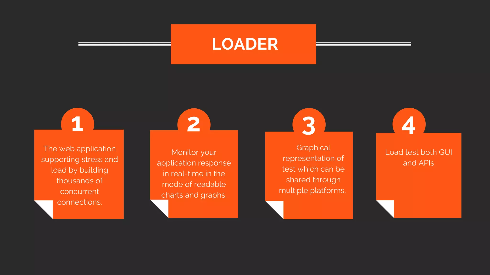 The web application
supporting stress and
load by building
thousands of
concurrent
connections.
LOADER
1 2 3 4
Monitor your
application response
in real-time in the
mode of readable
charts and graphs.
Graphical
representation of
test which can be
shared through
multiple platforms.
Load test both GUI
and APIs
 