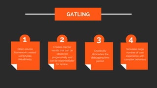 Open-source
framework created
using Scala,
Akka&Netty.
GATLING
1 2 3 4
Creates precise
results that can be
observed
progressively and
can be exported later
for review.
Drastically
diminishes the
debugging time
period.
Simulates large
number of user
experience with
complex behaviors
 