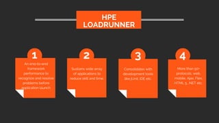 An end-to-end
framework
performance to
recognize and resolve
problems before
application launch.
HPE
LOADRUNNER
1 2 3 4
Sustains wide array
of applications to
reduce skill and time.
Consolidates with
development tools
like jUnit, IDE etc.
More than 50+
protocols, web,
mobile, Ajax, Flex,
HTML 5, .NET etc.
 
