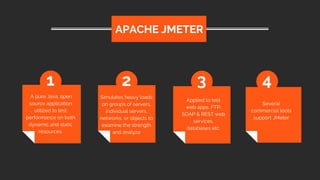  A pure Java, open
source application
utilized to test
performance on both
dynamic and static
resources.
APACHE JMETER
1 2 3 4
Simulates heavy loads
on groups of servers,
individual servers,
networks, or objects to
examine the strength
and analyze
Applied to test
web apps, FTP,
SOAP & REST web
services,
databases etc.
Several
commercial tools
support JMeter
 