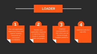 The web application
supporting stress and
load by building
thousands of
concurrent
connections.
LOADER
1 2 3 4
Monitor your
application response
in real-time in the
mode of readable
charts and graphs.
Graphical
representation of
test which can be
shared through
multiple platforms.
Load test both GUI
and APIs
 