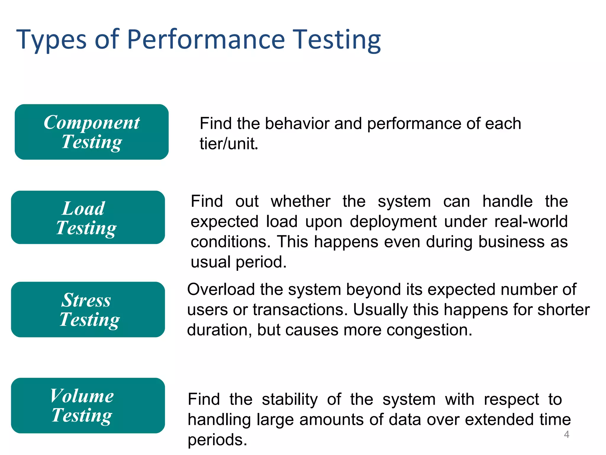 Types of Performance Testing
4
Find out whether the system can handle the
expected load upon deployment under real-world
conditions. This happens even during business as
usual period.
Load
Testing
Overload the system beyond its expected number of
users or transactions. Usually this happens for shorter
duration, but causes more congestion.
Stress
Testing
Find the stability of the system with respect to
handling large amounts of data over extended time
periods.
Volume
Testing
Find the behavior and performance of each
tier/unit.
Component
Testing
 
