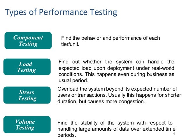 neoload performance testing neoload performance testing