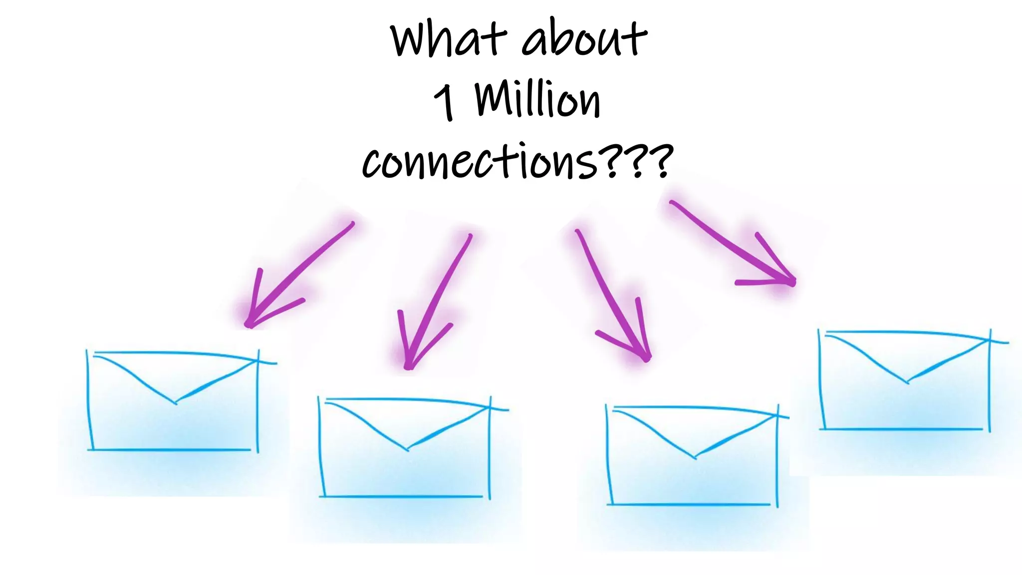 What about
1 Million
connections???
 