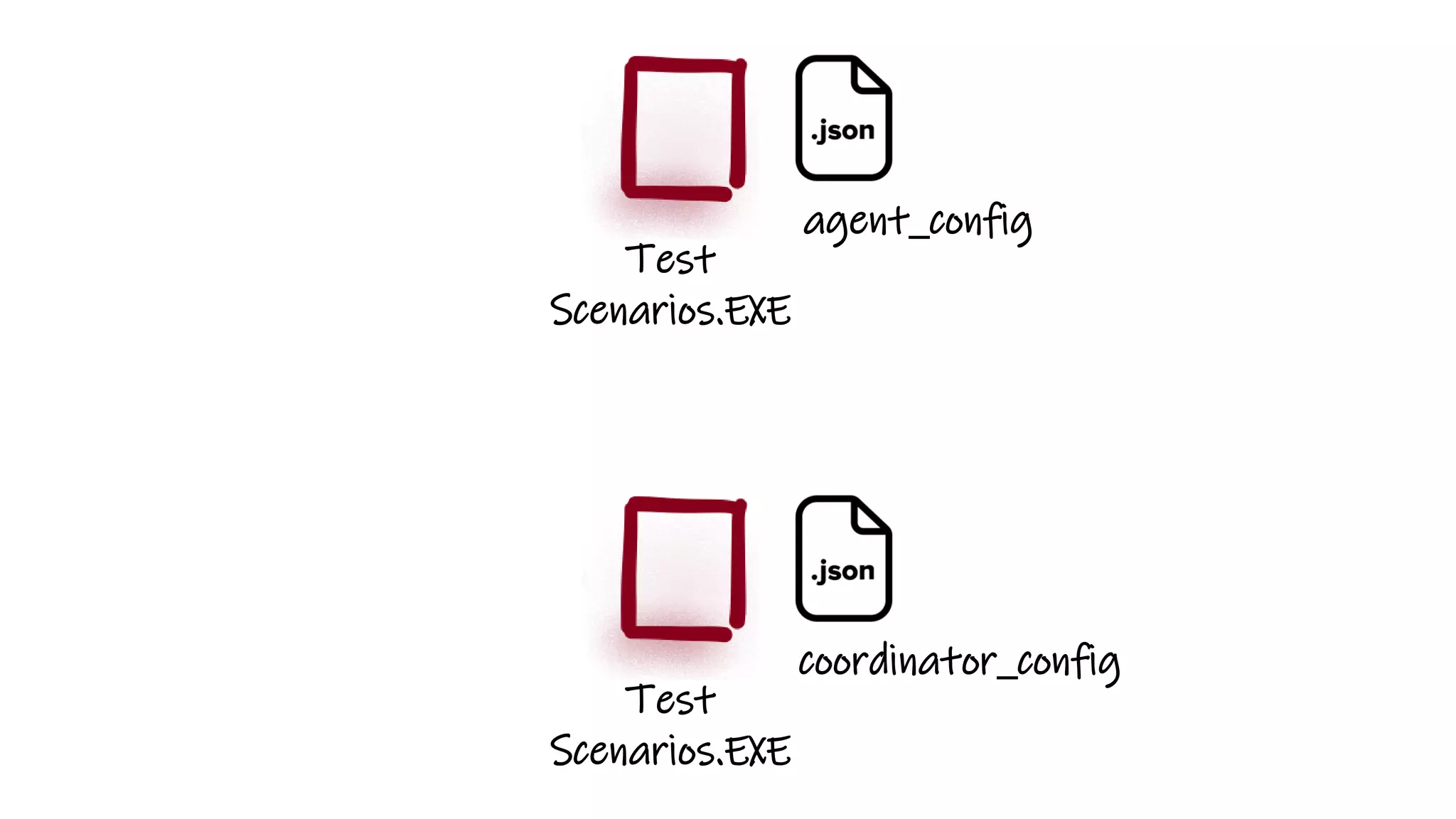 Test
Scenarios.EXE
coordinator_config
Test
Scenarios.EXE
agent_config
 