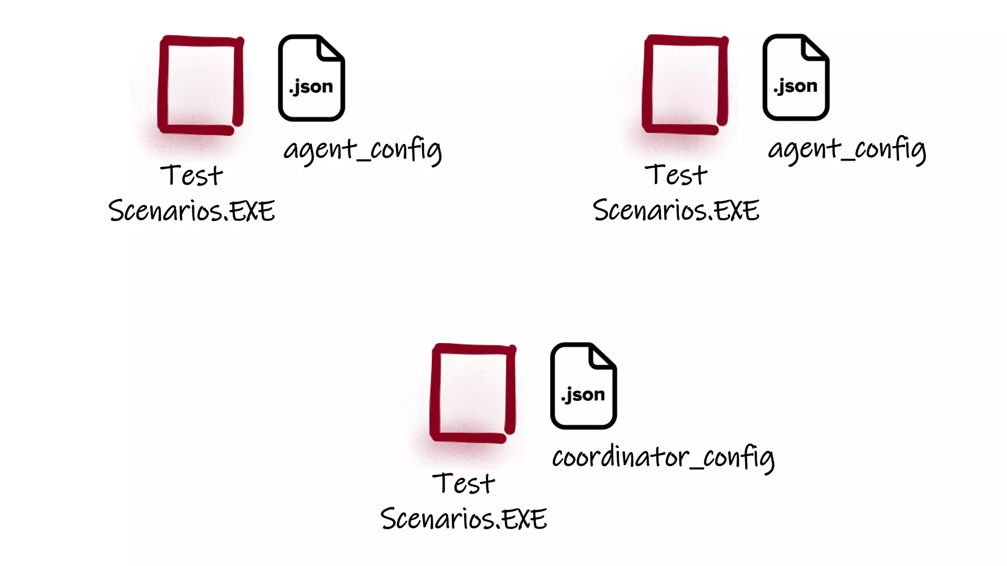 Test
Scenarios.EXE
coordinator_config
Test
Scenarios.EXE
agent_config
Test
Scenarios.EXE
agent_config
 