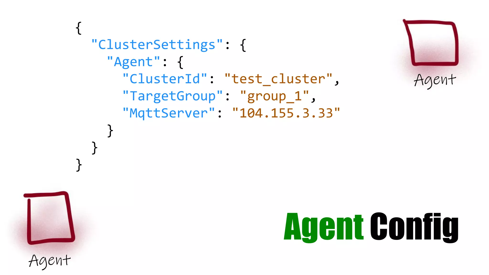 {
"ClusterSettings": {
"Agent": {
"ClusterId": "test_cluster",
"TargetGroup": "group_1",
"MqttServer": "104.155.3.33"
}
}
}
Agent
Agent
Agent Config
 