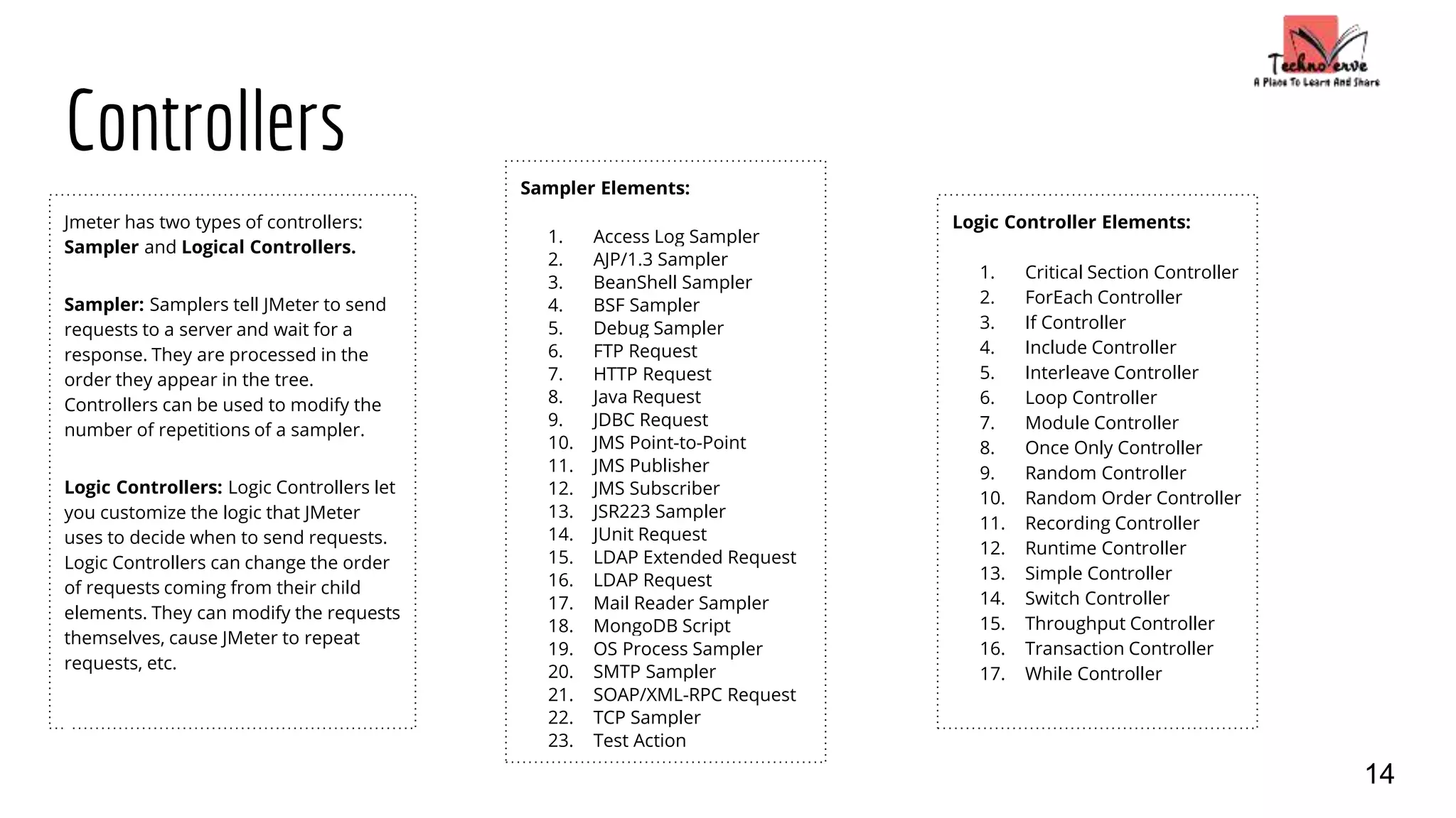 Controllers
Jmeter has two types of controllers:
Sampler and Logical Controllers.
Sampler: Samplers tell JMeter to send
requests to a server and wait for a
response. They are processed in the
order they appear in the tree.
Controllers can be used to modify the
number of repetitions of a sampler.
Logic Controllers: Logic Controllers let
you customize the logic that JMeter
uses to decide when to send requests.
Logic Controllers can change the order
of requests coming from their child
elements. They can modify the requests
themselves, cause JMeter to repeat
requests, etc.
Logic Controller Elements:
1. Critical Section Controller
2. ForEach Controller
3. If Controller
4. Include Controller
5. Interleave Controller
6. Loop Controller
7. Module Controller
8. Once Only Controller
9. Random Controller
10. Random Order Controller
11. Recording Controller
12. Runtime Controller
13. Simple Controller
14. Switch Controller
15. Throughput Controller
16. Transaction Controller
17. While Controller
14
Sampler Elements:
1. Access Log Sampler
2. AJP/1.3 Sampler
3. BeanShell Sampler
4. BSF Sampler
5. Debug Sampler
6. FTP Request
7. HTTP Request
8. Java Request
9. JDBC Request
10. JMS Point-to-Point
11. JMS Publisher
12. JMS Subscriber
13. JSR223 Sampler
14. JUnit Request
15. LDAP Extended Request
16. LDAP Request
17. Mail Reader Sampler
18. MongoDB Script
19. OS Process Sampler
20. SMTP Sampler
21. SOAP/XML-RPC Request
22. TCP Sampler
23. Test Action
 
