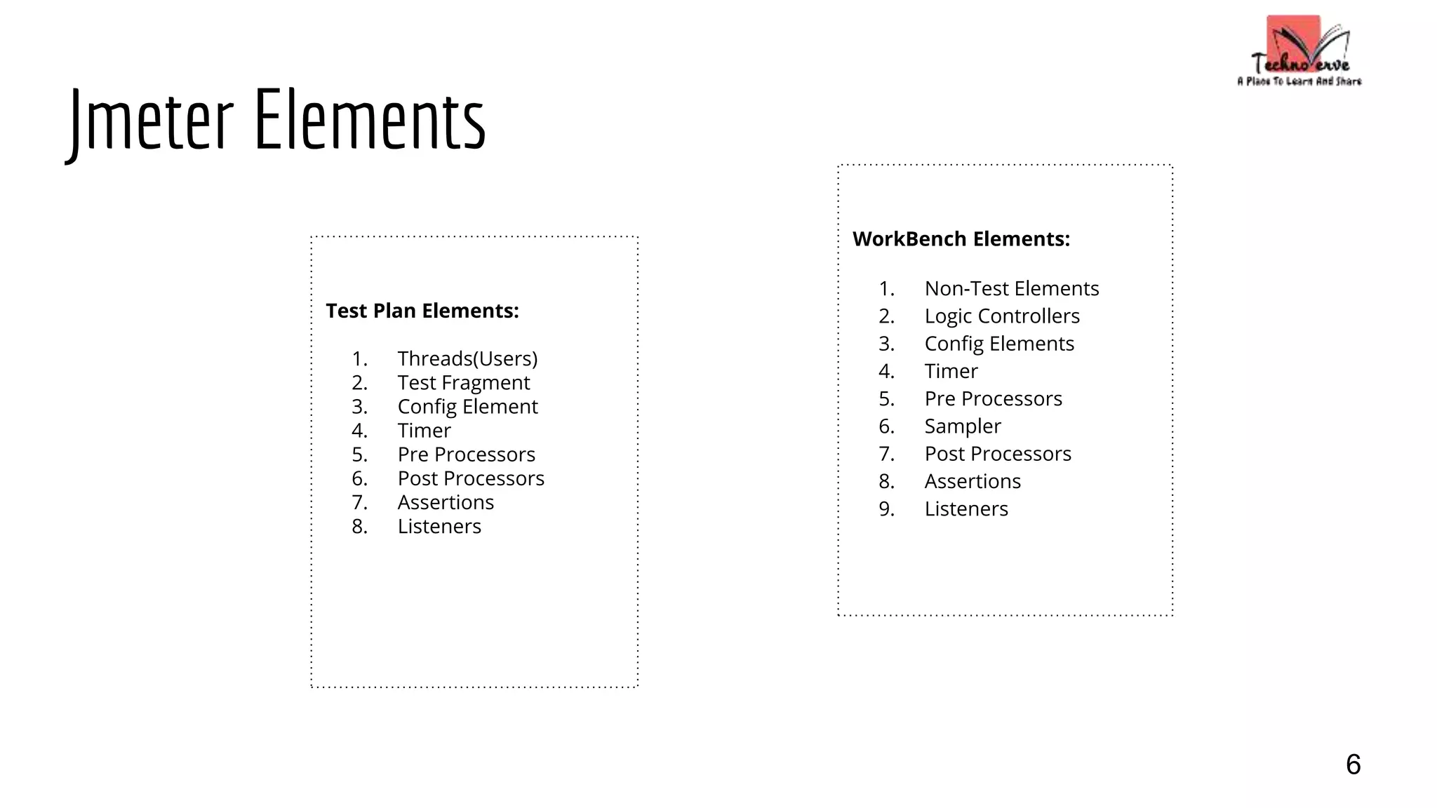Jmeter Elements
Test Plan Elements:
1. Threads(Users)
2. Test Fragment
3. Config Element
4. Timer
5. Pre Processors
6. Post Processors
7. Assertions
8. Listeners
WorkBench Elements:
1. Non-Test Elements
2. Logic Controllers
3. Config Elements
4. Timer
5. Pre Processors
6. Sampler
7. Post Processors
8. Assertions
9. Listeners
6
 