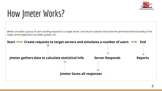 Load testing with J meter | PPTX