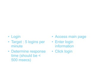 Test : Example


• Login                   • Access main page
• Target : 5 logins per   • Enter login
  minute                    information
• Determine response      • Click login
  time (should be <
  500 msecs)
 